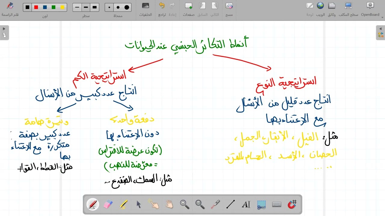 التكاثر و اعمار الاوساط الحيوانية و النباتية #مراجعة #ثانية_متوسط  #علوم_الطبيعة_و_الحياة 