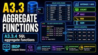 A3.3.4 Construct calculations within a database using SQL’s aggregate functions  (HL only)