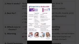 Calpol 500 vs Brufen 400 💊 | Which One Should You Choose?