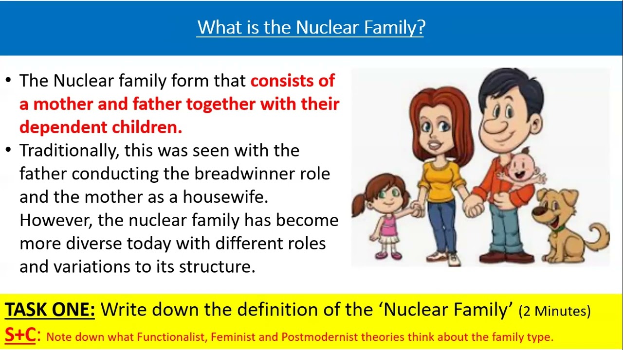 Lesson 4: What Is The Nuclear Family? - Youtube