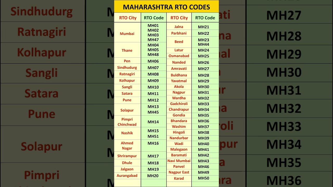 Maharashtra RTO Codes