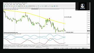 Spartan Arrows MT4 Indicator | Accurate Buy & Sell Signals for Forex Trading Spartan Arrows