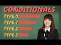 Понять Conditionals или сослагательное наклонение раз и навсегда (Conditionals Types 0, 1, 2, 3)