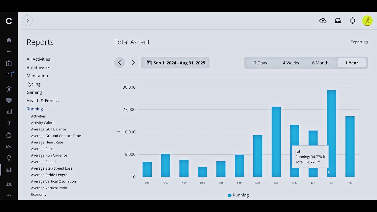 Transalpine Run (TAR) Training Review: 160 Miles, 45,000 ft Vert... All From Sea Level!