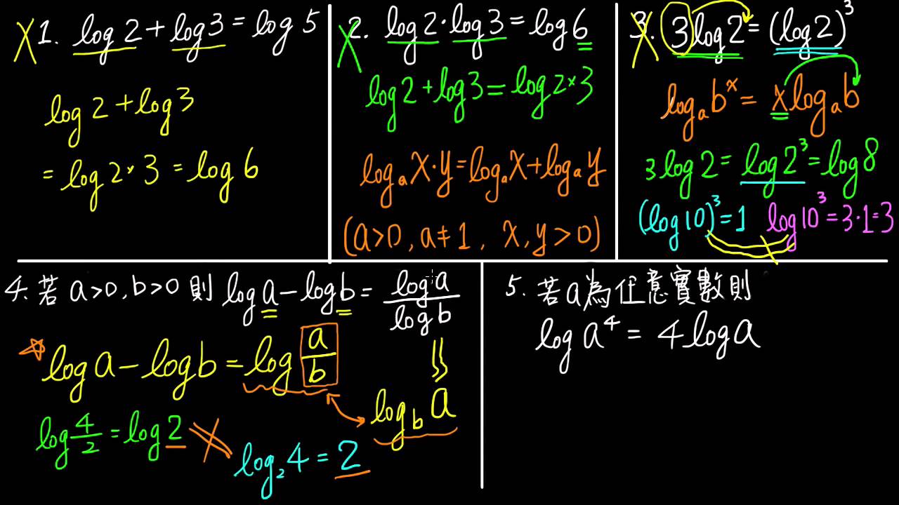工職數學線上學習-B3S2