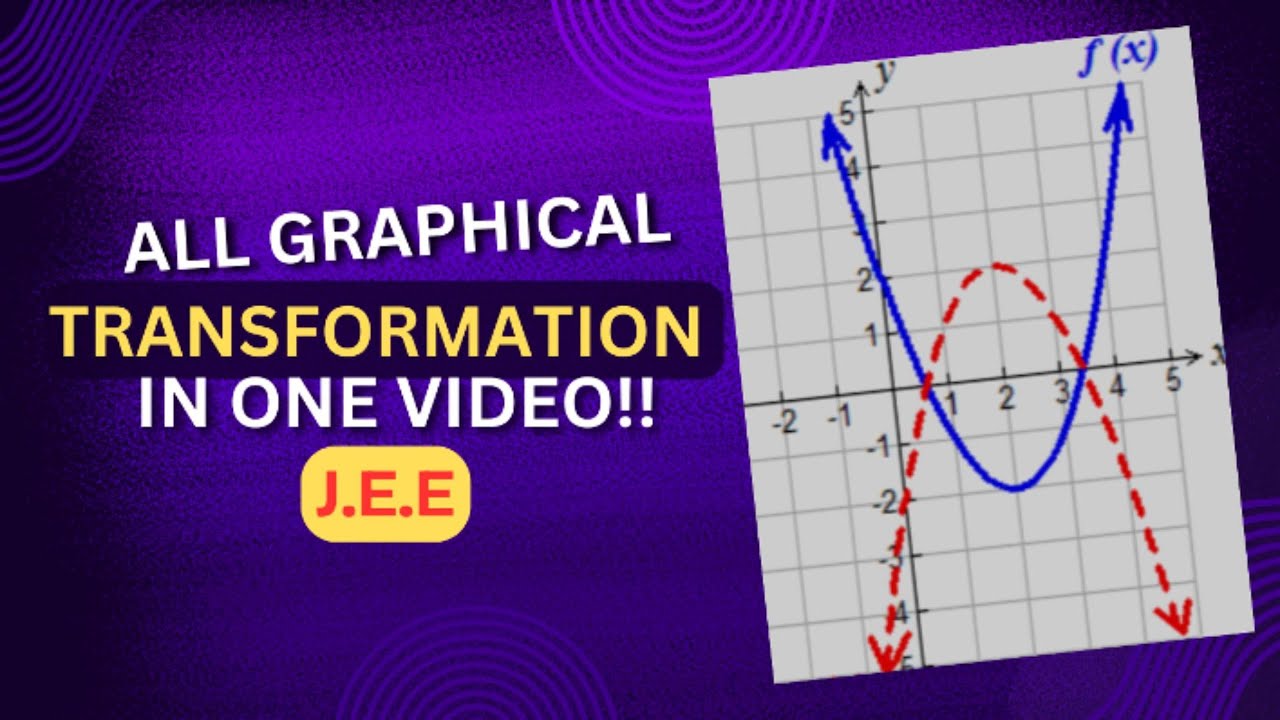 Graphical Transformations Made Easy | JEE Maths | Visual Tricks to Score 100%