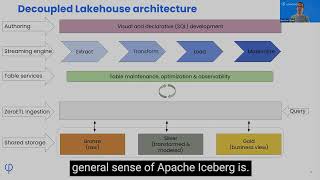 What is the Iceberg table format?