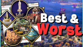 Civ 7: The BEST Buildings in the ANTIQUITY Age (Spreadsheet Analysis)