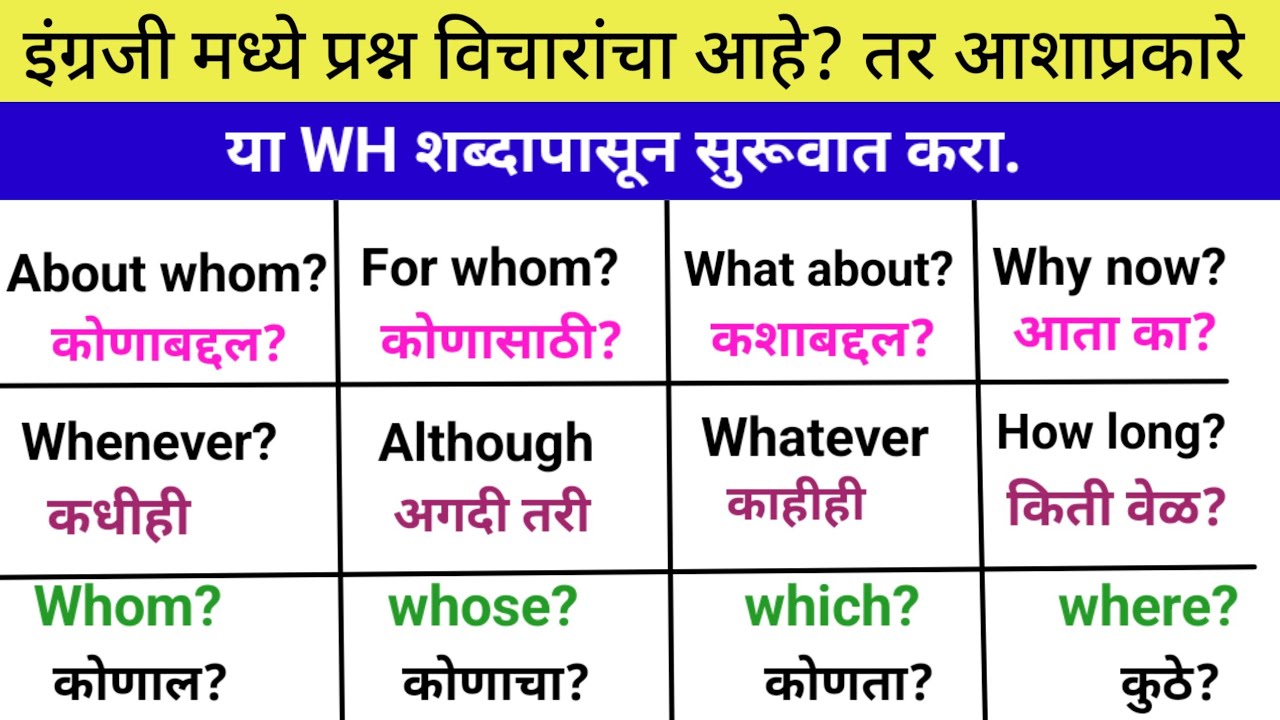 इंग्रजी प्रश्न विचारायच? तर या  WH शब्दापासून सुरूवात करा | English speaking practice