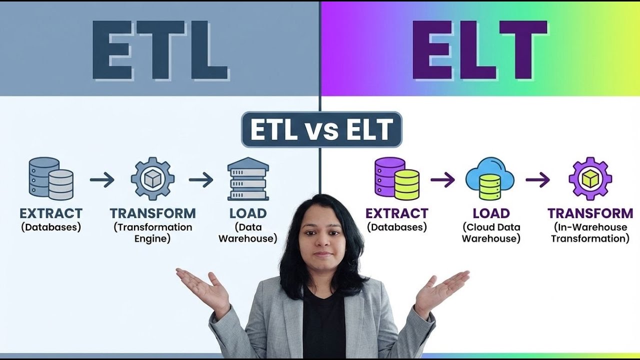 Continuation... ETL vs ELT: Same Data, Different Game | The Data Concept Everyone Confuses
