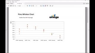 Pims Experience & Benchmarking - Part 2