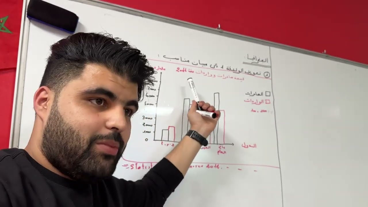 الاشتغال على السؤال الاول في الجغرافيا (مبيان ،مصطلحات،توطين)