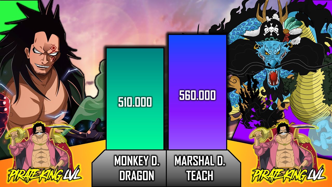 One Piece Power Levels Monkey D Dragon Vs Marshall D Teach Piratelevels Youtube