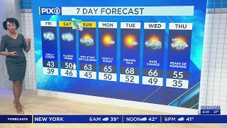 Chilly finish to the week then Spring temps arrive