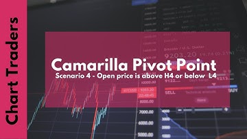 Camarilla Pivot Point: Scenario 4 - Open price is above H4 or below  L4