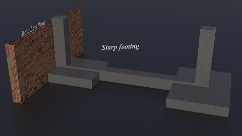 Types of Footing: Animation