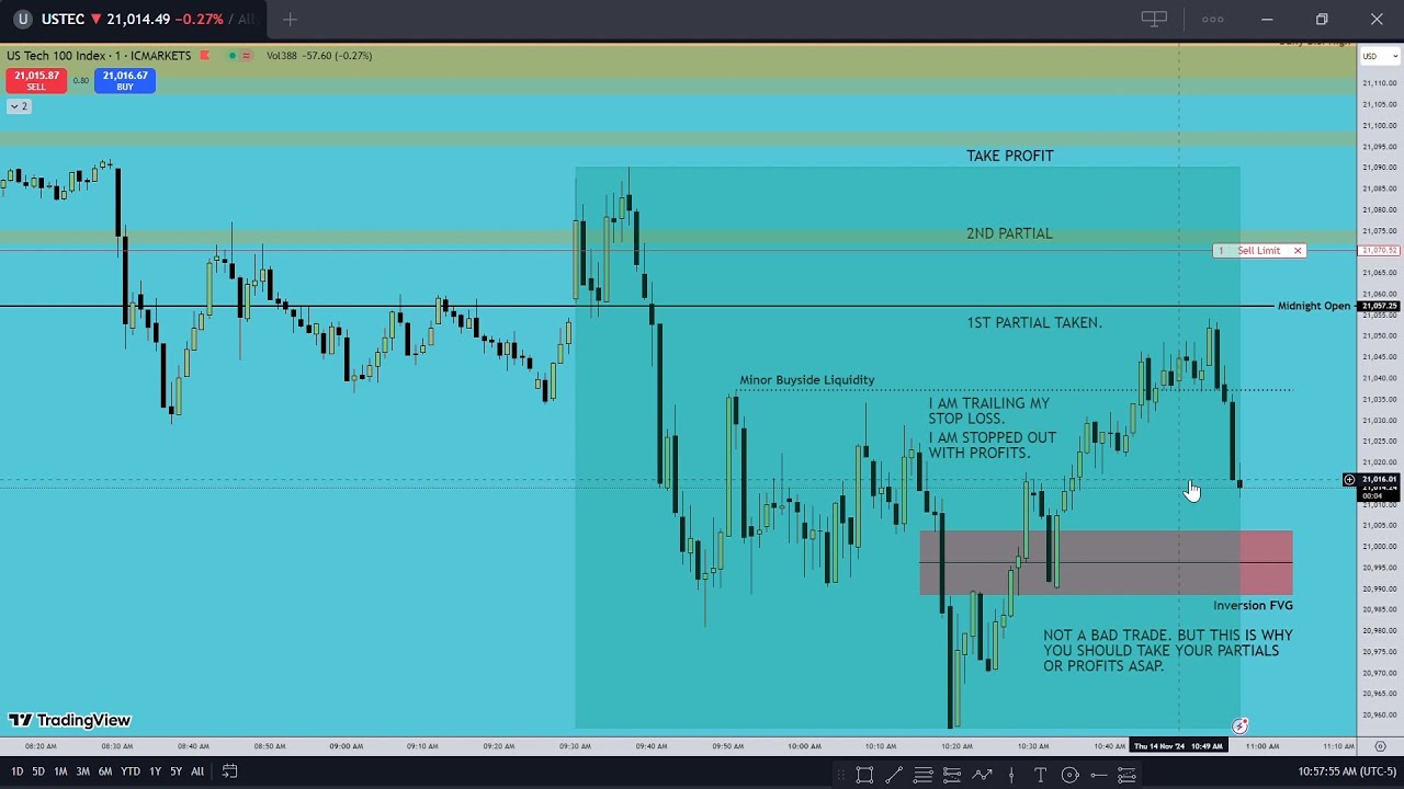 ICT Concepts: The Best Way To Trail Stop Loss & Book Partials (Episode ...
