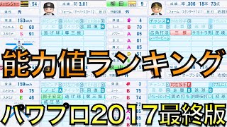 【パワプロ2017ver.1.11版】投手・野手の各能力値ランキングTOP5！
