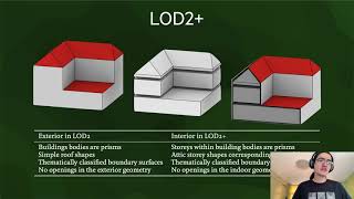 GEO1004 | 2021 -- Applications of 3D modelling of the built environment