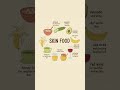 Natural Skin Foods That Actually Work. #glowingskin #skincaretips #healthhacks #healthtips #health