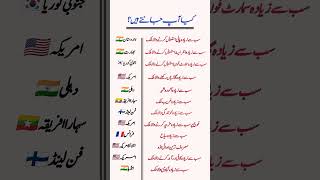 World General Knowledge Mcqs How Much Do You Know About The World Gkquiz