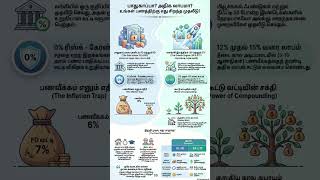 பாதுகாப்பா? அதிக லாபமா? FD/RD vs SIP/ETF (Safety? High profit?) #valuestocks #totalreturns