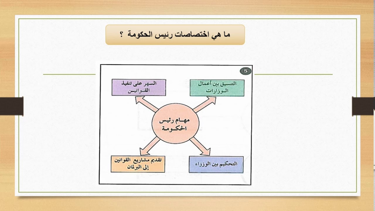 شرح مبسط  لدرس الحكومة   الثانية اعدادي