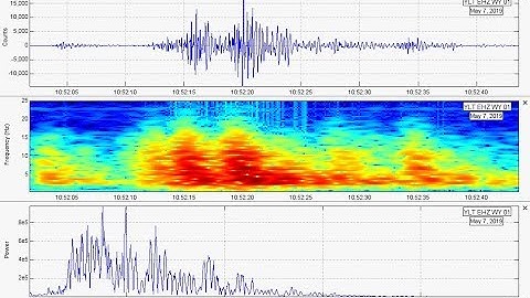 SWARM Seismic Program: How to generate professional plots in a short time!