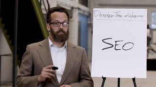 What Are the Different Types of Websites? | Web Dev 101
