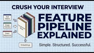 ML System Design Interview Essential - The Modern ML Feature Pipeline