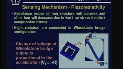 Lecture - 22 MEMS Accelerometers for Avionics