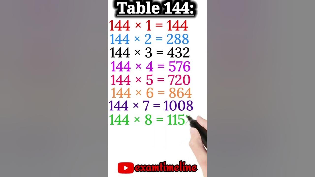 table-144-maths-table-144-times-table-144-table-one-hundred-forty