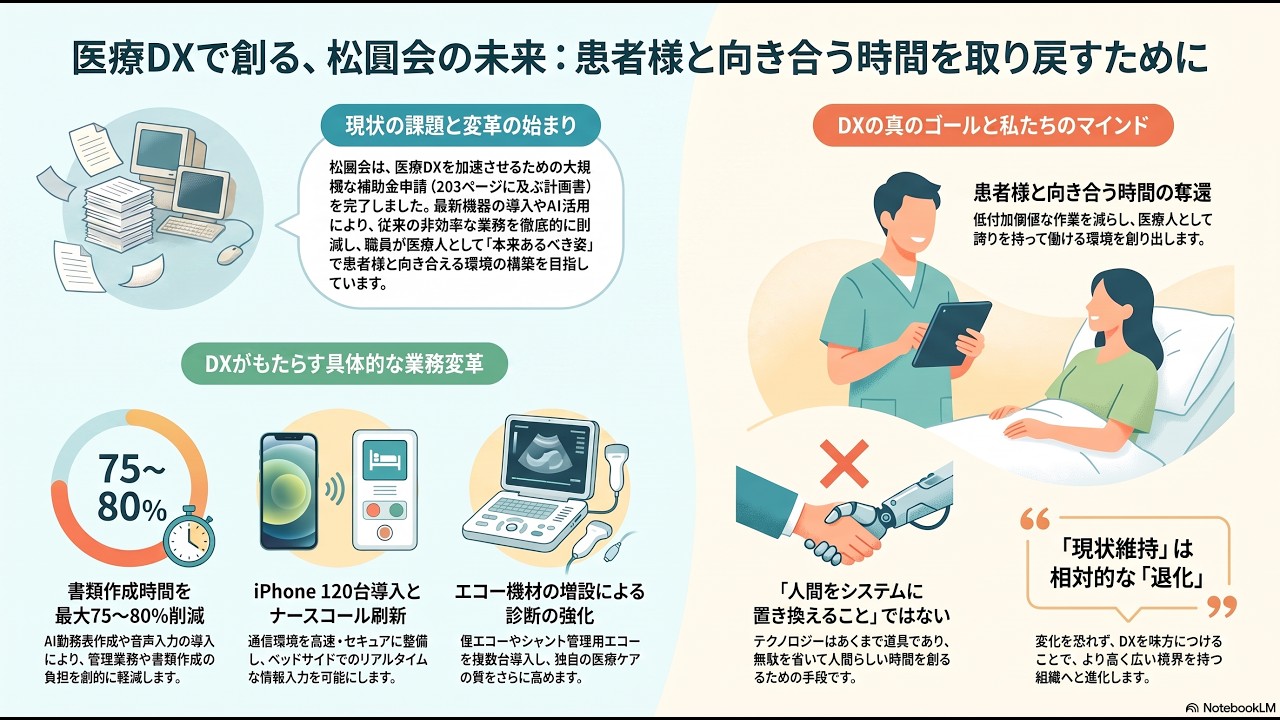 Shijuku Newsletter 31: Expectations for Medical DX and Our Future