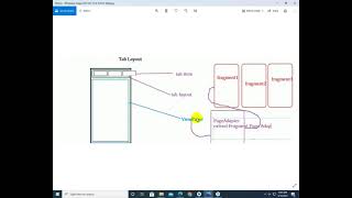 TabActivity , Fragment in Android | in Urdu