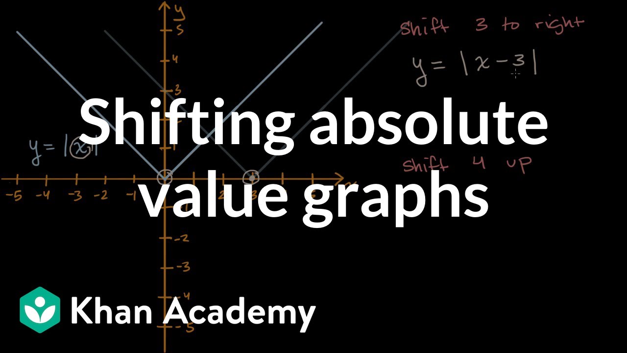 Shifting absolute value graphs (video)  Khan Academy