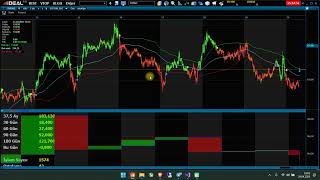 Bollinger Bant Ile Segmentasyon Örneği