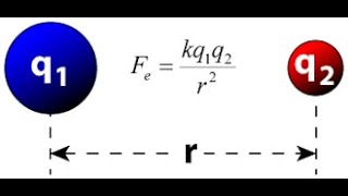 Electric Force