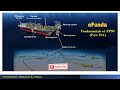 Fundamentals of fpso part19a