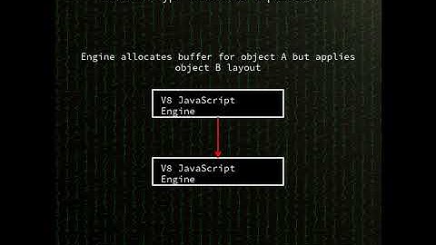 Chrome V8: Type Confusion in V8 JavaScript engine (CVE-2025-13223)