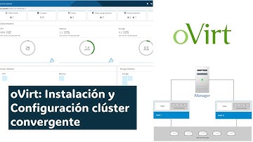 Clúster de oVirt: Guía de Instalación y Configuración clúster convergente #VMCloudMaster #ovirtual