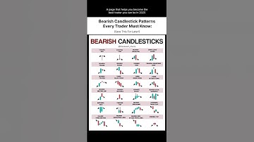 Bearish Candlesticks That Every Beginner Trading Must Know✅ #shorts #trading #candlestickpatterns