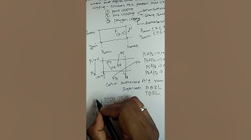 Computer Graphics Cohen Sutherland line clipping algorithm with  example by Jahnavi S