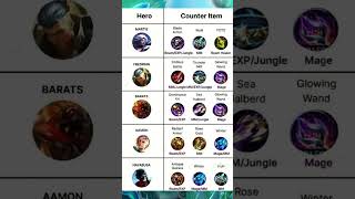 🔥 BEST COUNTER ITEM GUIDE FOR META HEROES | MLBB 🔥 #mobilelegends