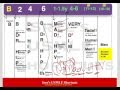 USMLE Shortcuts- Easy Immunization schedule(For US only)