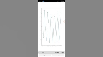 matplotlib,Mplcyberpunk Library python #python  #matplotlib