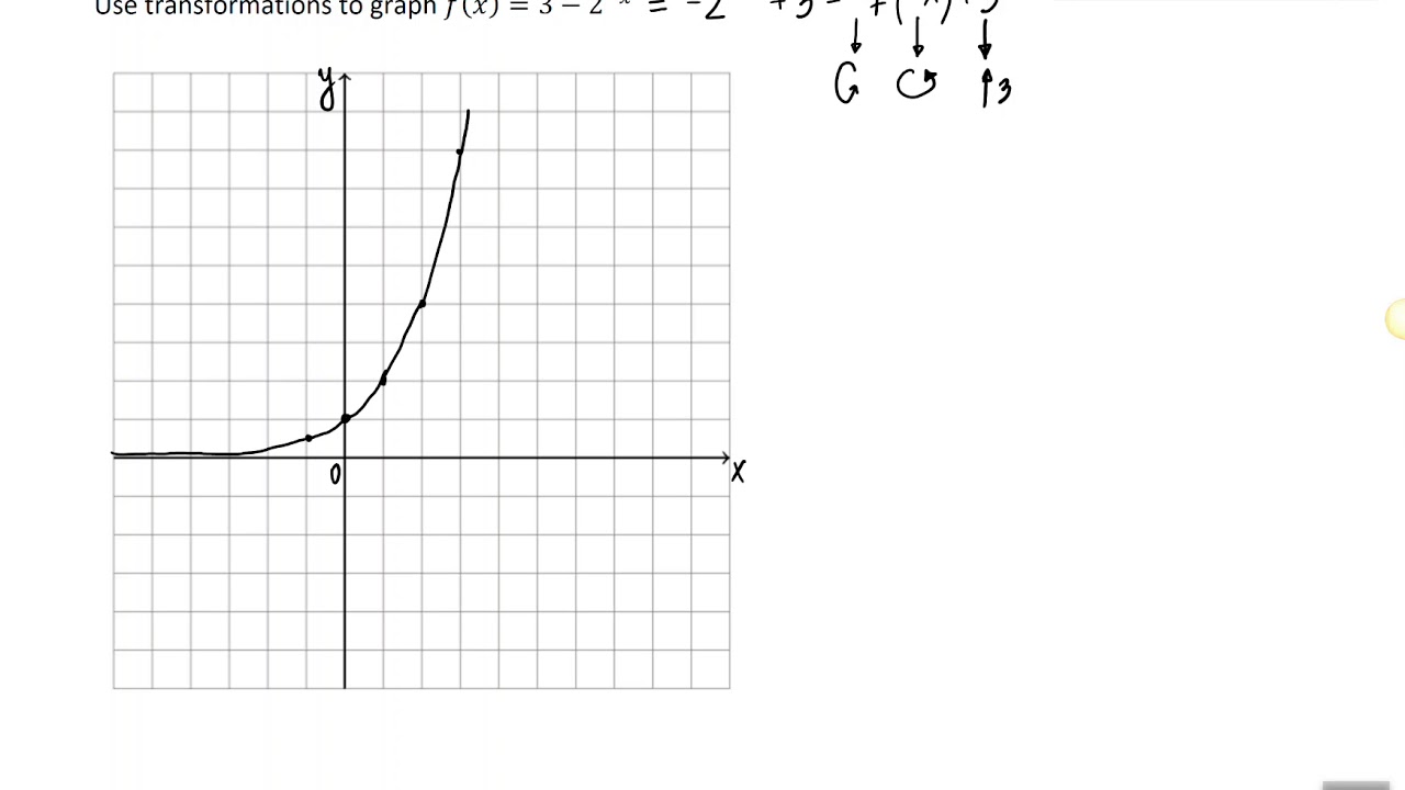 Graphing Using Linear Transformation - YouTube