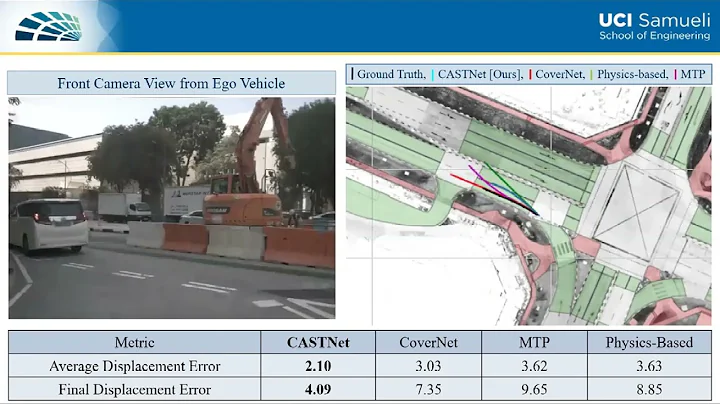 IROS 2022 CASTNet 1 Minute Video 1762