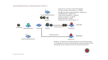 MM1K Single server finite queue