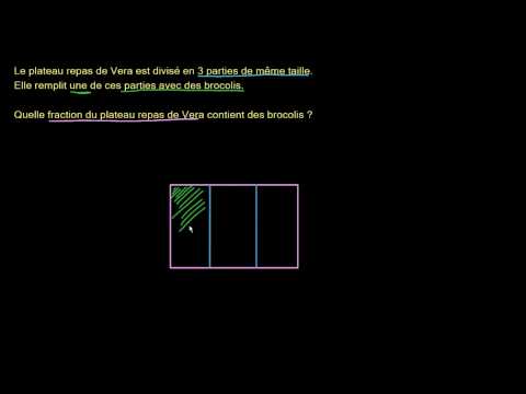 Vidéo: Quelle est la forme unitaire des fractions ?