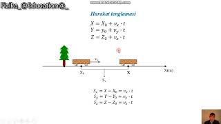 5 Dars Togri Chiziqli Tekis Harakat Tenglamalari Harakat Grafiklari.